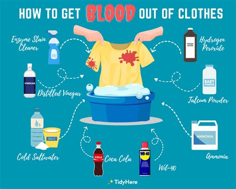 do fake blood wash out of clothes|how to treat blood stain.